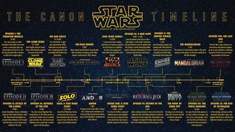 star wars timeline order